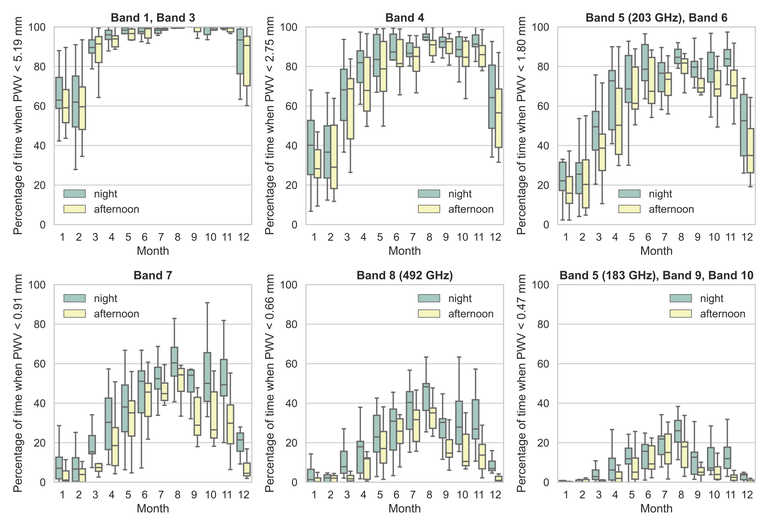 figure3